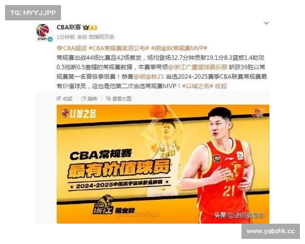 CBA官方今晚揭晓本赛季常规赛各大奖项候选人名单 CBA官方今晚揭晓本赛季常规赛各大奖项候选人名单