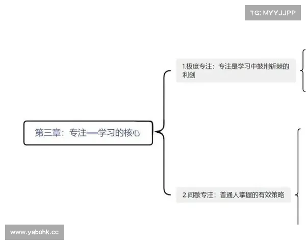 亚历山大强调专注于当前任务并保持极高专注力才能实现最终目标 亚历山大强调专注于当前任务并保持极高专注力才能实现最终目标