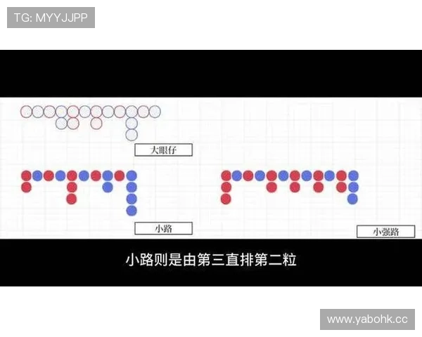 今日百家乐小路胜负预测分析 数据趋势揭示未来走势不容忽视 今日百家乐小路胜负预测分析 数据趋势揭示未来走势不容忽视