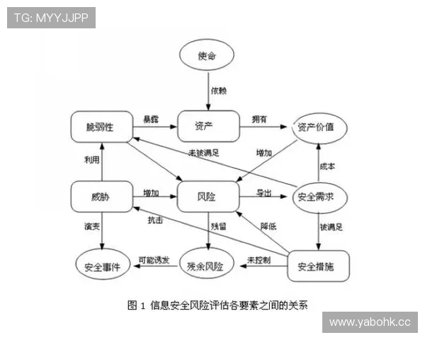 全球博彩平台安全性评估与赛前风险防范策略分析